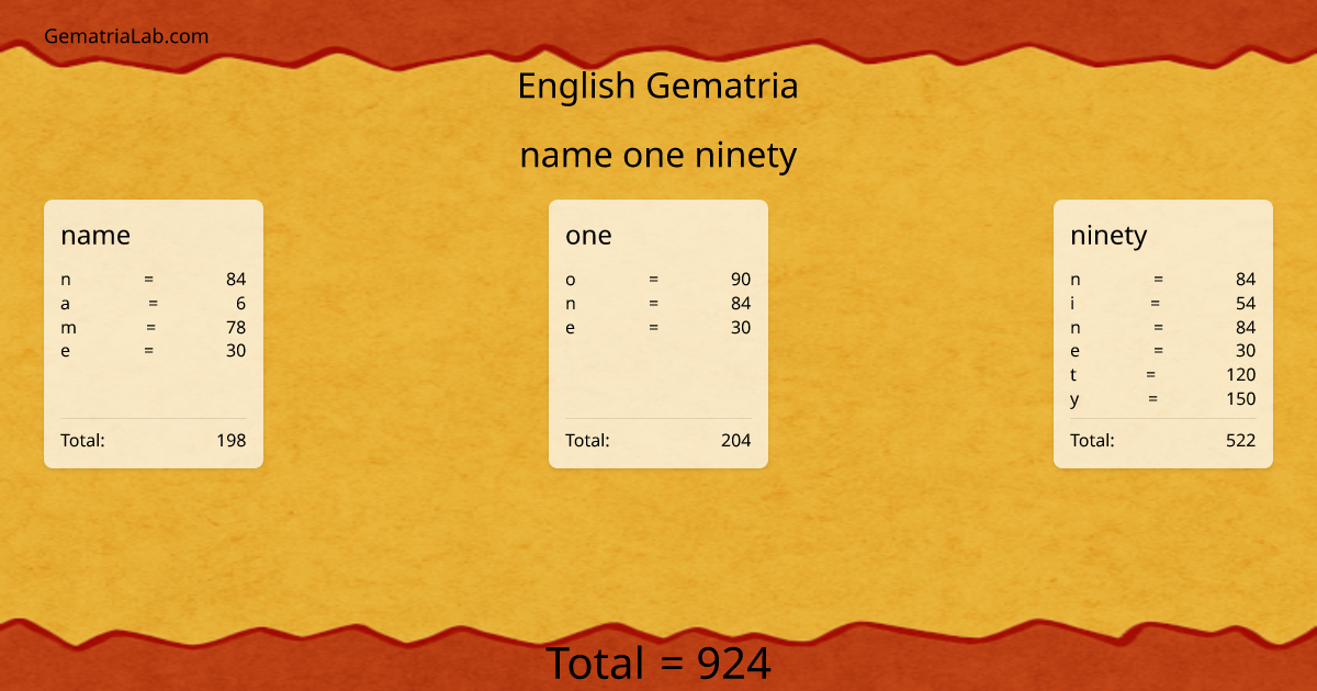 name one ninety in english Gematria